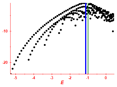 Strength function log